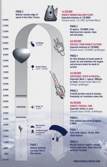 3623822_11redbullstratosjpg (449x700, 222Kb)