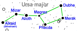 FileUrsa_major_star_name (250x101, 21Kb)