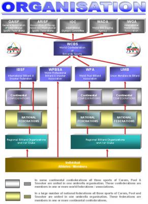 Organigramm_WCBS (291x400, 26Kb)