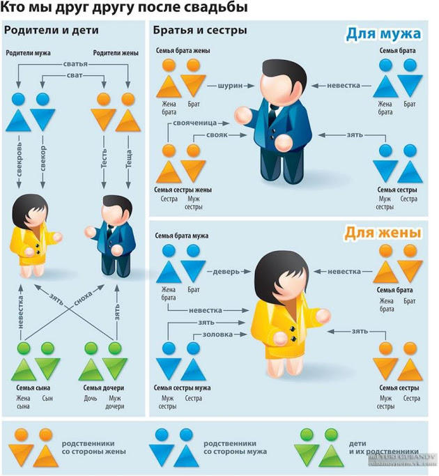 Азбука неформала