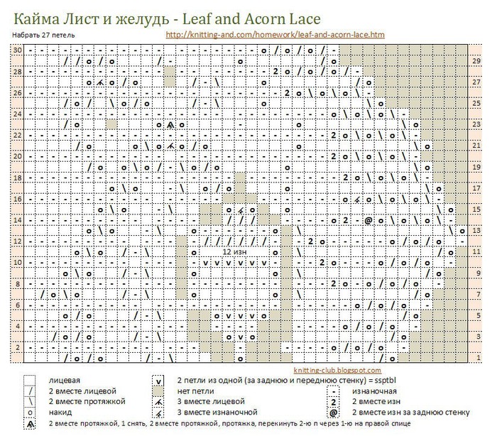 leaf_and_acorn_lace_chart (700x614, 224Kb)