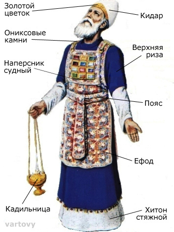 Как выглядела священная одежда аарона. Смотреть фото Как выглядела священная одежда аарона. Смотреть картинку Как выглядела священная одежда аарона. Картинка про Как выглядела священная одежда аарона. Фото Как выглядела священная одежда аарона