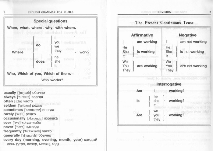 English grammar for pupils. English Grammar for pupils Гацкевич ответы. Основные паттерны английского языка. English Grammar for pupils сборник упражнений ответы. Решебник English Grammar for pupils.