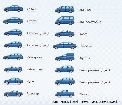 5817945_Klassifikaciya_avtomobilei (403x348, 76Kb)