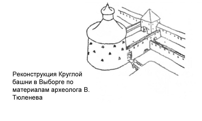 Схема выборгского замка