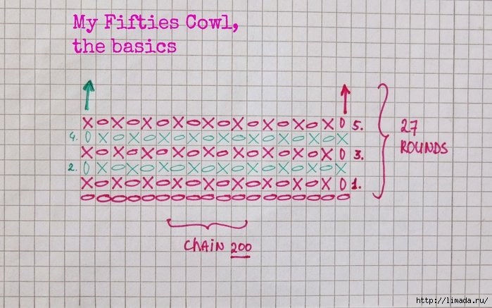 ByHaafner_Fifties Cowl_Pattern Basics (700x437, 251Kb)