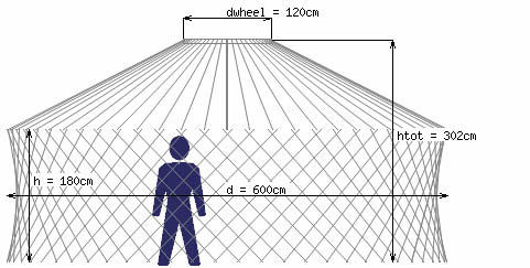 Юрта чертеж размеры