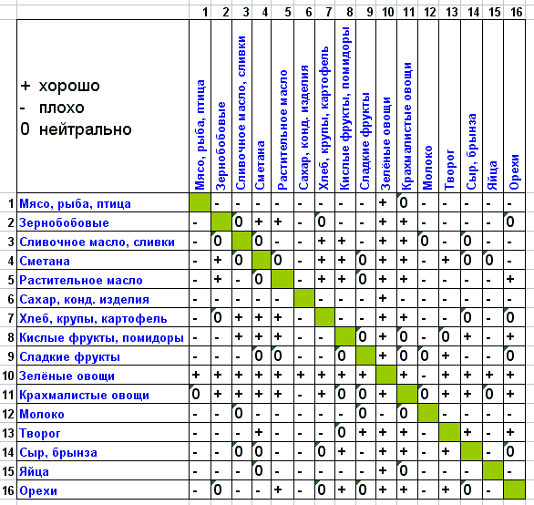 rzdel_table (586x554, 21Kb)
