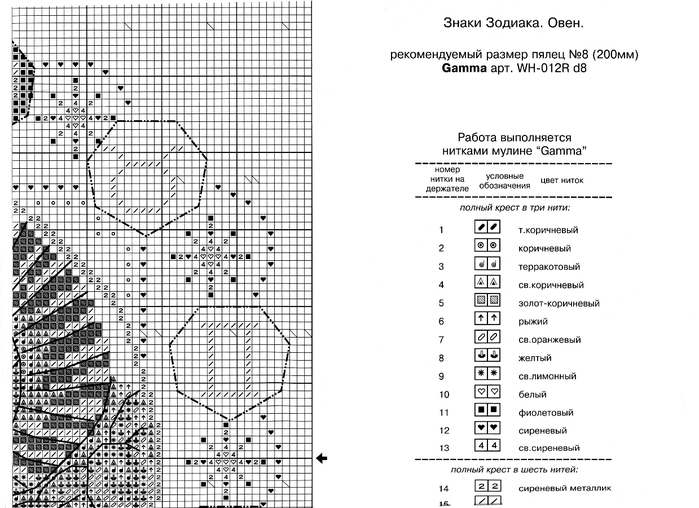 Схемы вышивки овен знаки зодиака