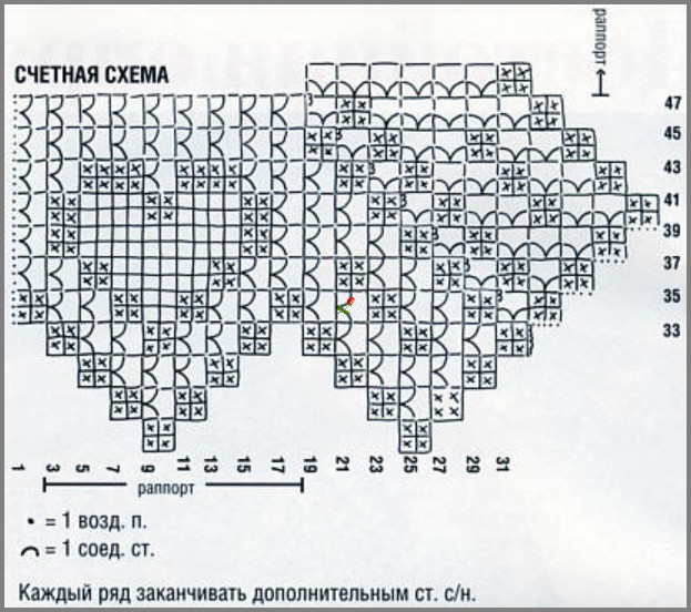 Обвязка скатерти крючком с углом схемы филейного вязания