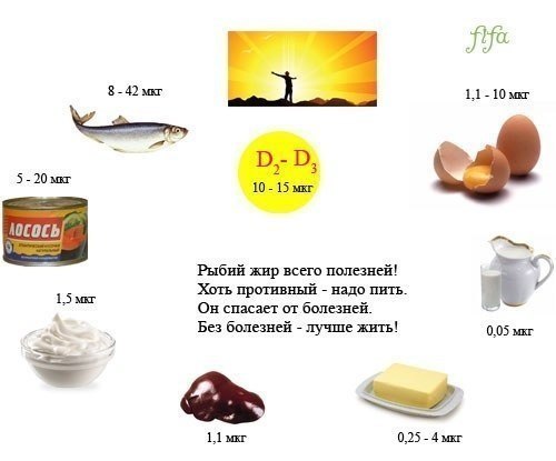 витамины1 (500x415, 28Kb)