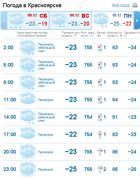 Погода красноярск сегодня карта