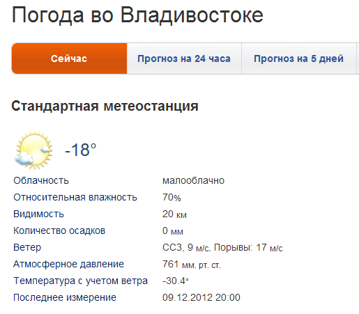 Точный прогноз погоды владивосток. Погода Владивосток сегодня. Погода погода Владивосток. Владивосток погода сейчас. Погода во Владивостоке на 5 дней.