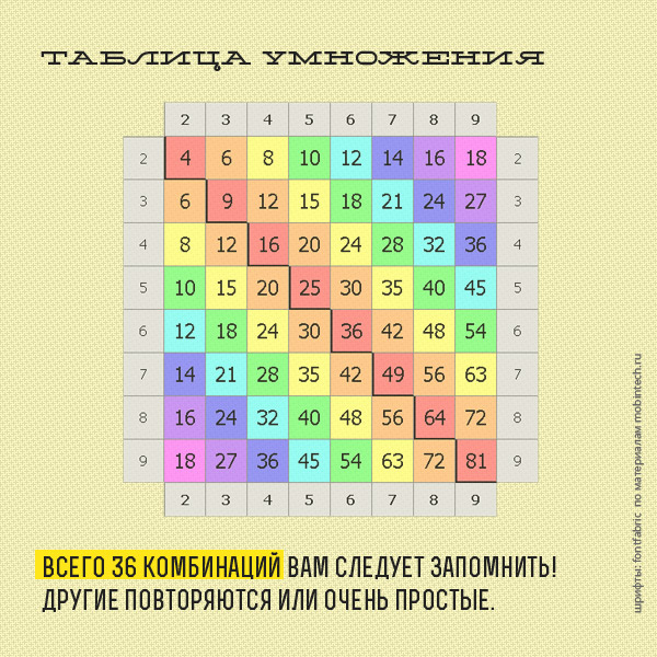 tablitsa-umnozeniya1 (600x600, 150Kb)