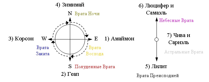 1499069_Shema_k_Rityaly_Otkritie_Semi_Vrat (673x266, 36Kb)