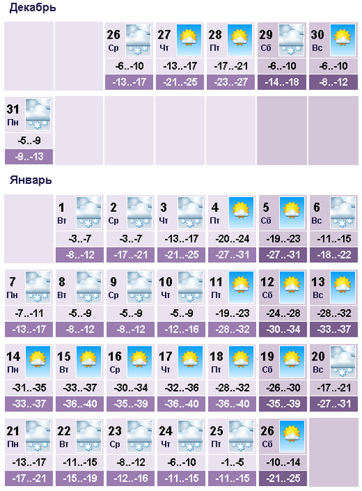 Прогноз погоды месяц январь. Погода на декабрь и январь. Погода в Красноярске. Погода на декабрь погода на январь. Погода в Красноярске на декабрь.