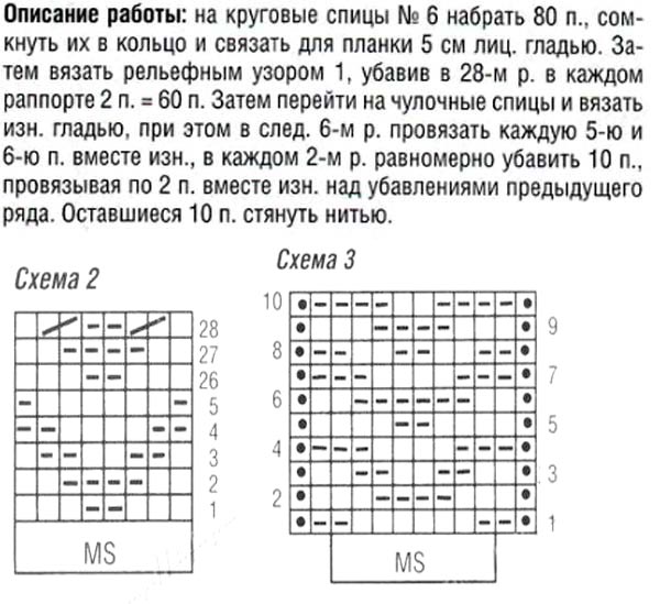 Шапка по спирали спицами схема и описание