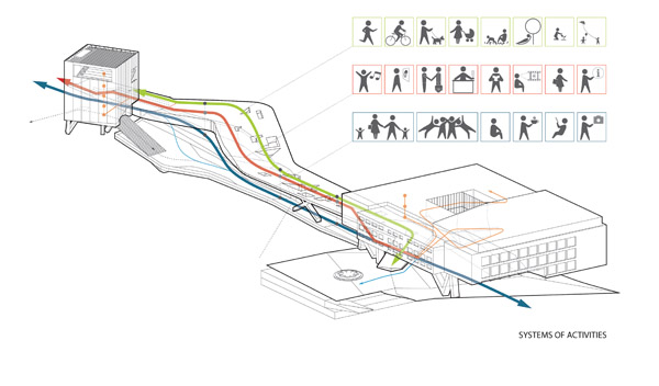 habitable_bridge_07 (600x352, 59Kb)