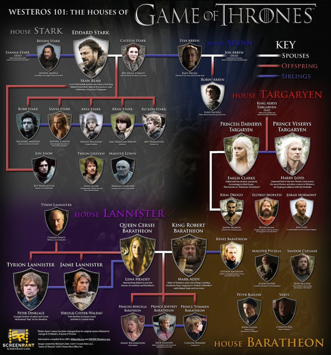 836192_westeros101thehousesofgameofthronesinfographic01 (653x700, 341Kb)
