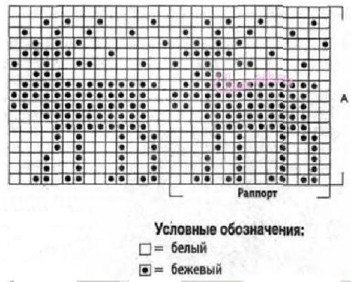 Олени.Схемы. Вязание с оленями.