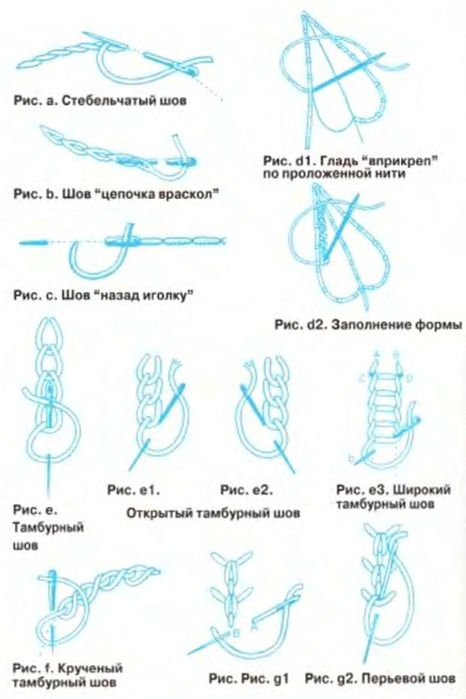 Рубрика «Рукодельница».