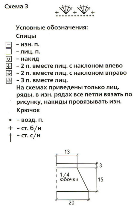 Схема слова юбка. Схемы вязания спицами для детей. Кофточка и штанишки спицами на 12 месяцев схемы. Штанишки-юбочка спицами. Вязаная шапочка, кофточка, и штанишки спицами с описанием и схемами.