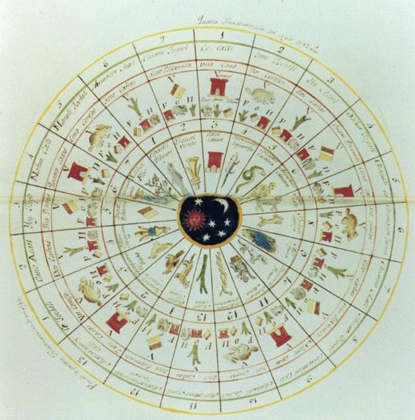  Tonalpohualli_Aztec_calendar (593x599, 77Kb)