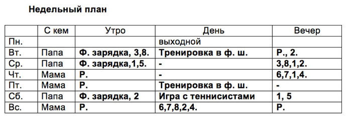 План тренировок футболиста