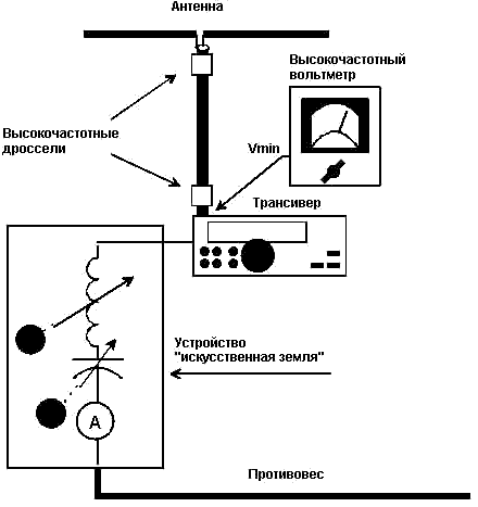 KB антенны квадрат. Настройка и конструктивные варианты