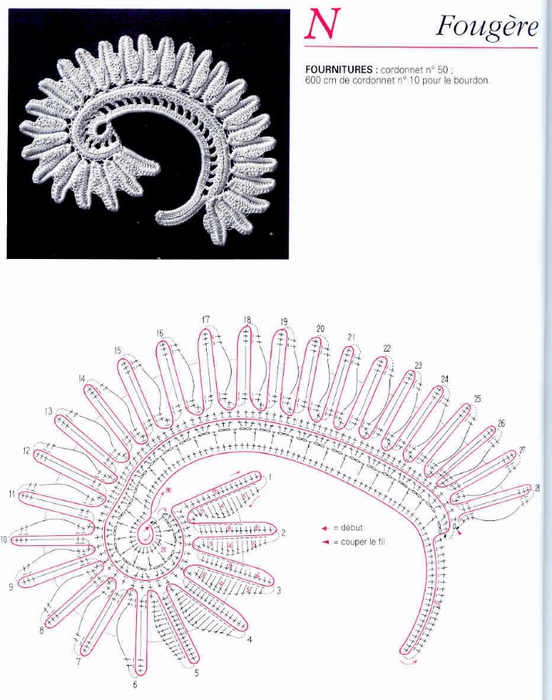 sexy-crochet.com_esquemas_de_crochet_irlandes_1 (552x700, 203Kb)