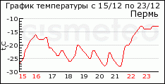 temp_forecast (234x120, 4Kb)