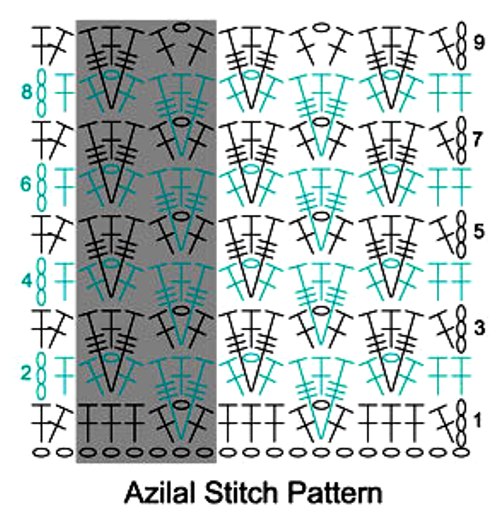 azilal_chart_1(1) (499x515, 78Kb)