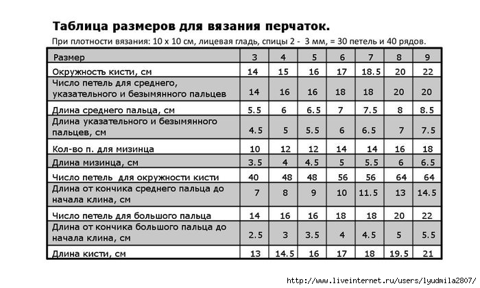 table (700x420, 142Kb)