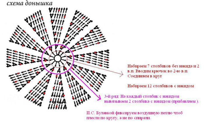 Как связать круг крючком схема и описание ровный столбиками без накида