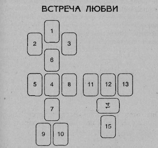 Любовный расклад. Расклады Таро. Расклад Таро встреча. Расклад на любовь. Расклад встреча любви.