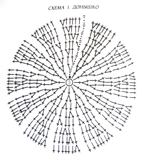 Донышко крючком схема