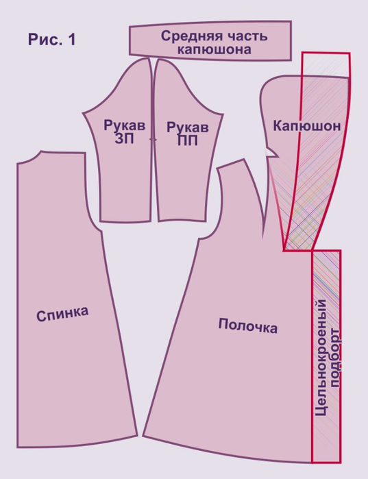 Как сшить шубу