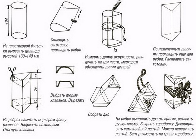 4655288_ypakovka_iz_plastikovih_bytilok_2 (630x446, 91Kb)