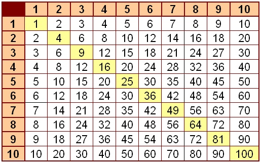 table2 (515x324, 99Kb)