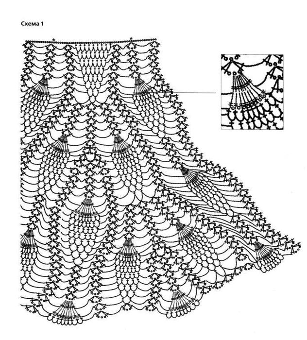 Вязание детских платьев крючком от 1 3 лет схемы и описание