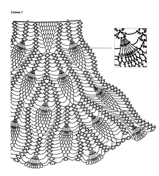 Схемы для юбочек для девочек
