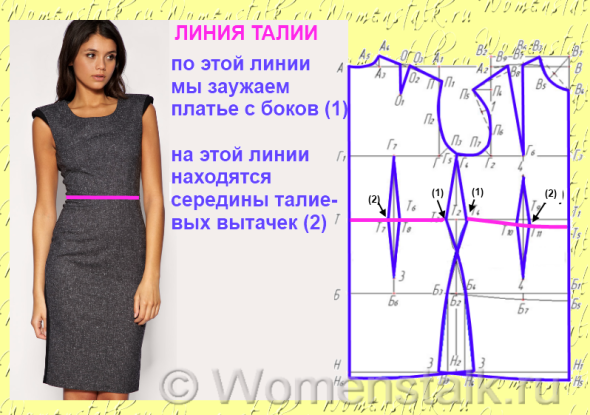 Базовая выкройка платья (Рослякова). Пошаговое построение | Blogremaking блог о шитье