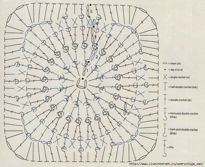 Плед крючком по кругу схема