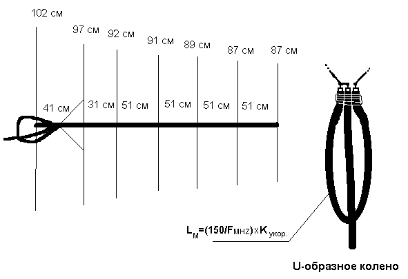 Антенна для цифрового своими руками из кабеля петля размеры и чертежи