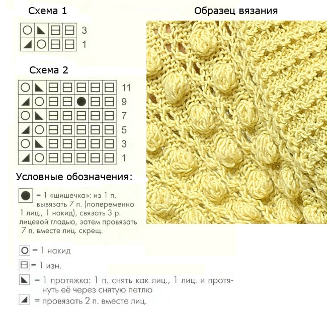 Шишечки узоры схемы. Узор шишечки спицами схемы и описание для начинающих. Узоры шишечки спицами со схемами простые и красивые. Рисунок спицами выпуклые шишки. Ажурная вязка с шишечками спицами.