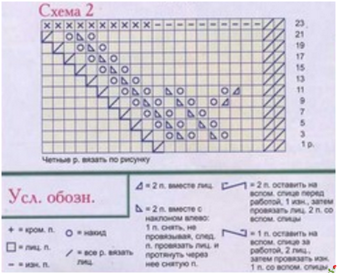 Плед для новорожденного спицами схемы подробное описание