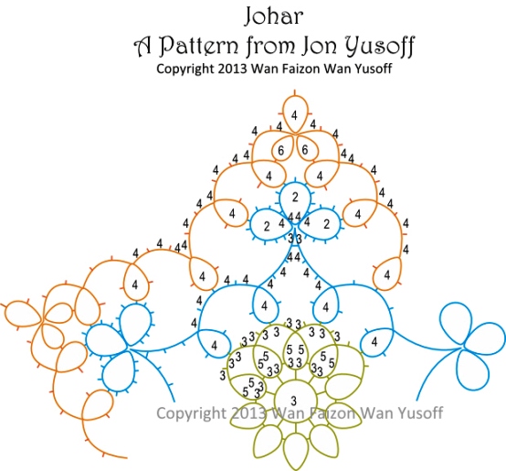 Johar chart (554x515, 112Kb)