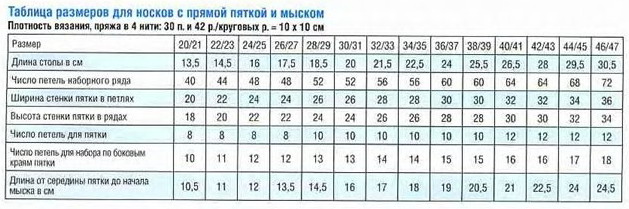 Высота пятки носка спицами стенки