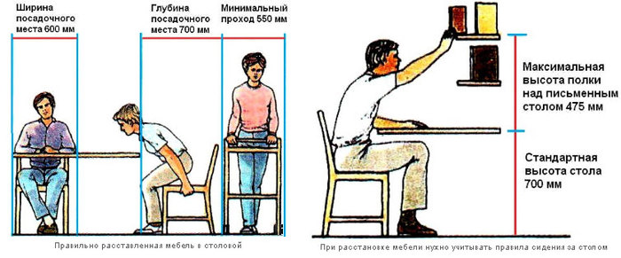 Найдите расстояние от дивана до письменного стола