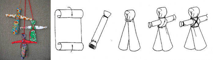Кукла оберег простая. Кувадка кукла оберег. Народная кукла Кувадка схема. Кукла оберег Кувадка схема. Народная тряпичная кукла Кувадка схема.